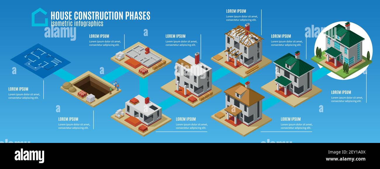 Phases de construction de la maison mise en page infographique