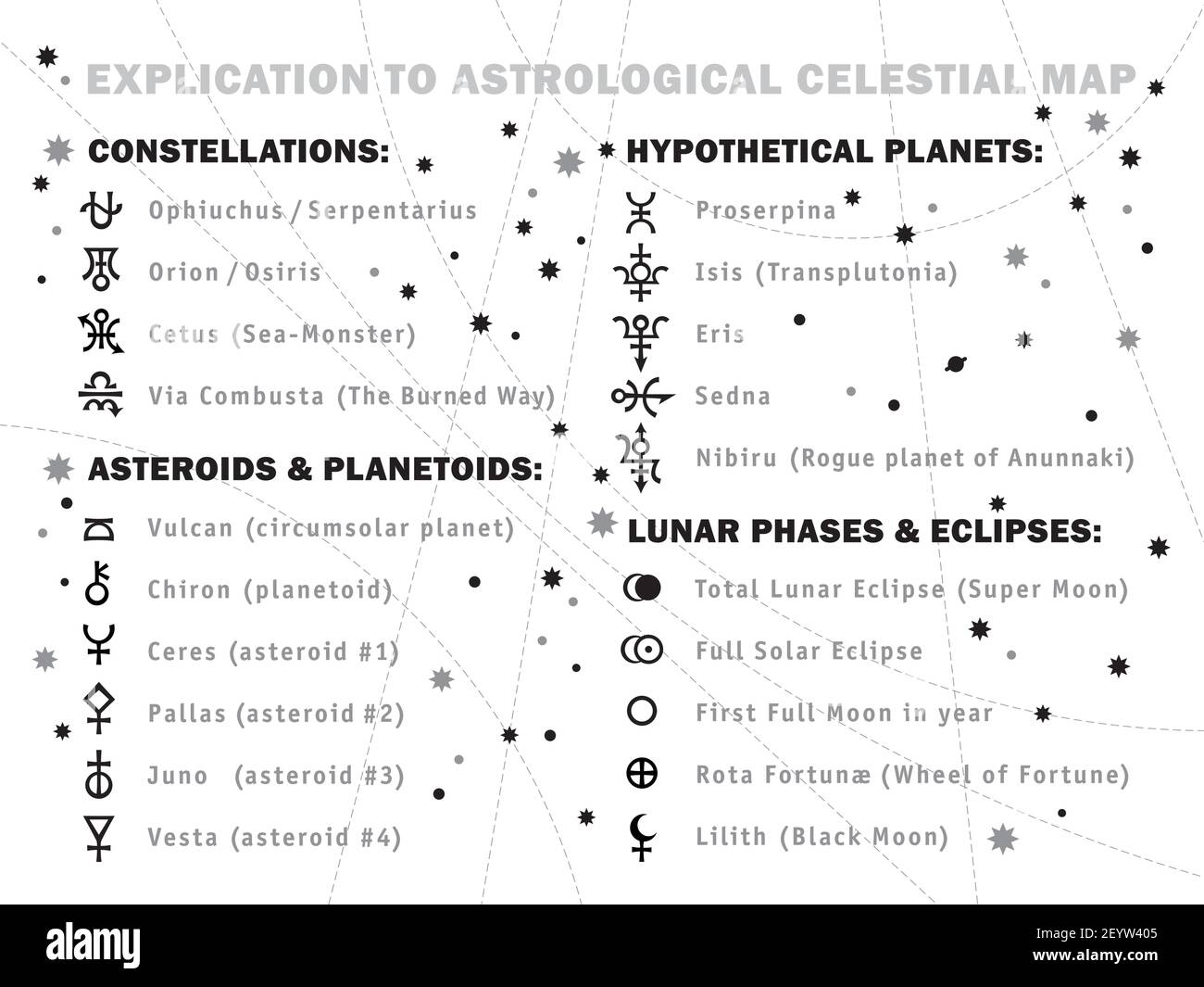 Explication de la carte céleste astrologique (Horoscope) : Symboles et signes de Zodiaque, constellations, étoiles, planètes, astéroïdes, phases lunaires et etc. Illustration de Vecteur