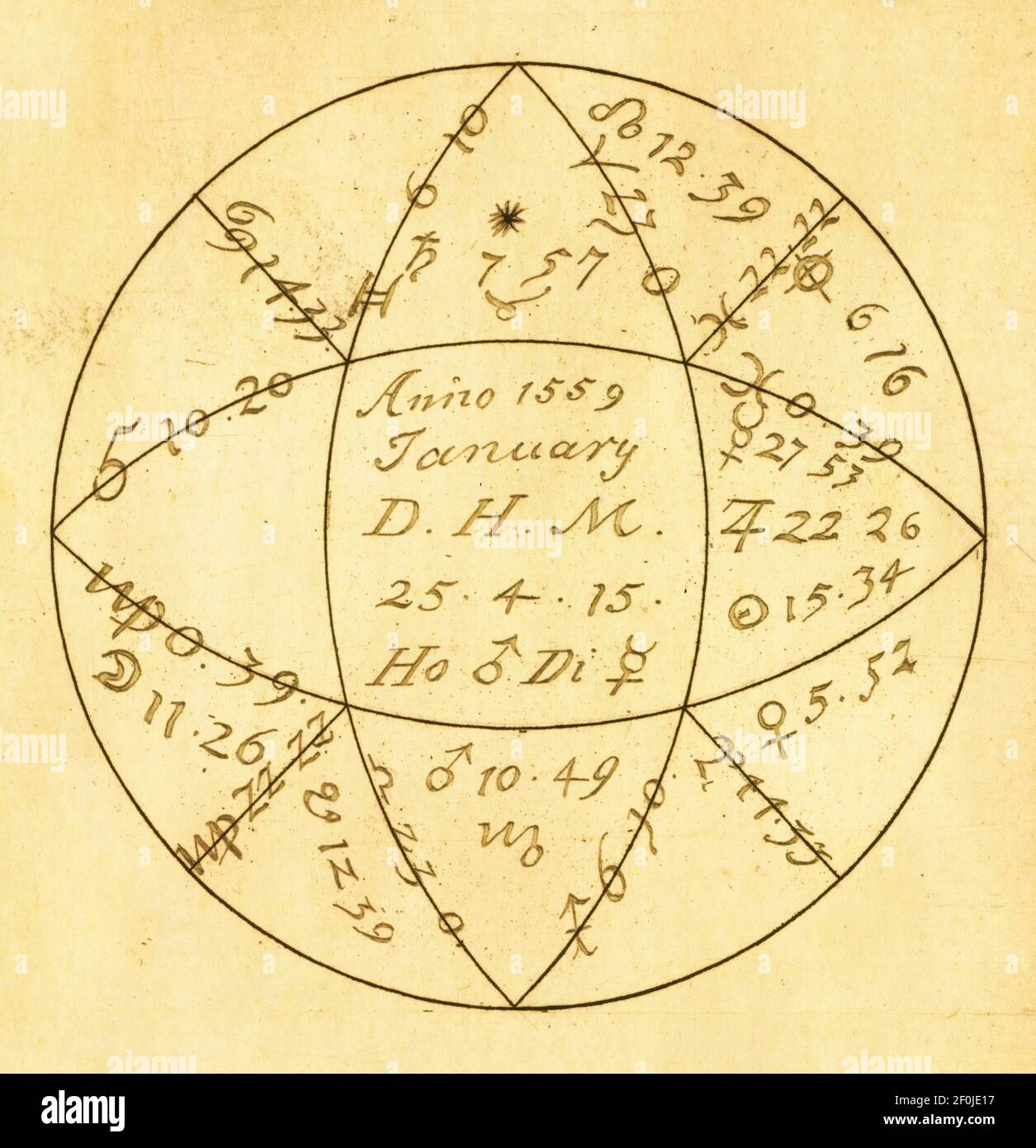 Illustration antique du 19e siècle d'horoscope médiéval. Publié dans Systematischer Bilder-Atlas zum conversations-Lexikon. Banque D'Images
