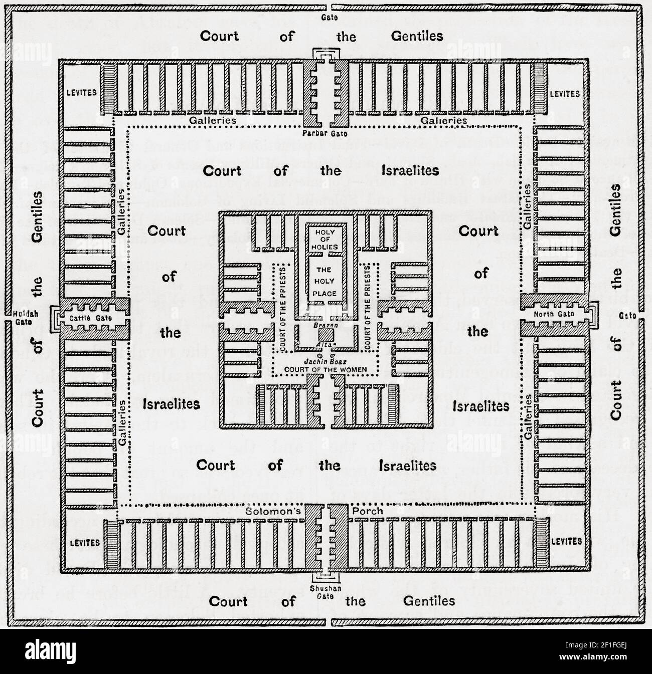 Plan de terre du Temple de Salomon, Jérusalem antique. De l'Histoire universelle de Cassell, publié en 1888. Banque D'Images
