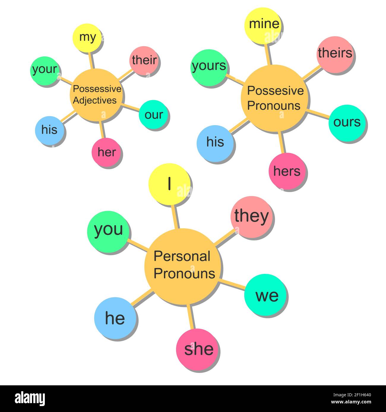 Infographies vectorielles. Pronoms anglais. Banque D'Images