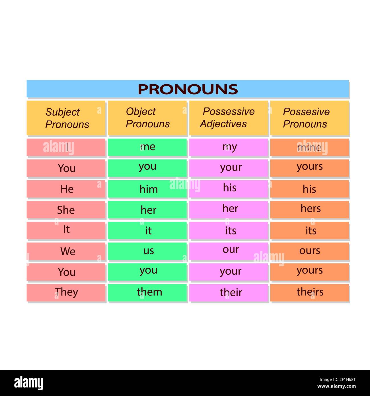 Table avec pronoms anglais. Illustration vectorielle. Banque D'Images