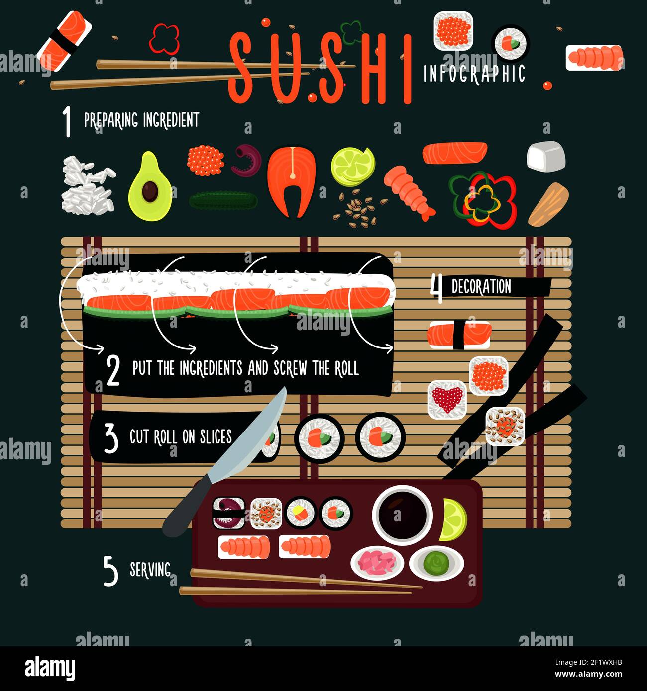 Modèle graphique de recette de sushi coloré avec ingrédients et étapes de préparation en style dessin animé Illustration de Vecteur