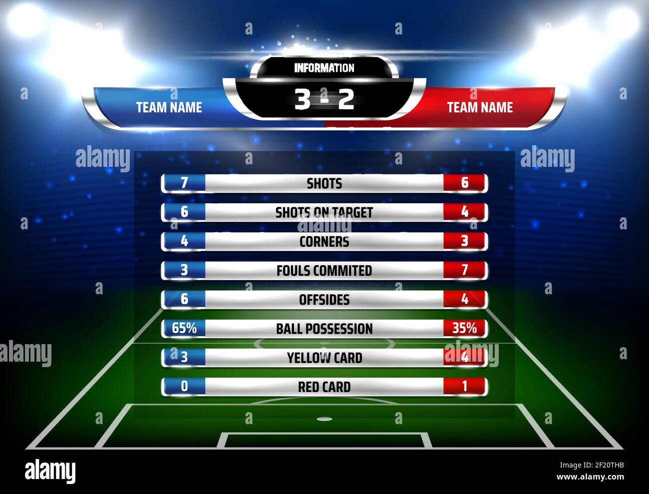 Modèle de tableau de bord des statistiques de jeu de football. Championnat de  football, scores de compétition et tableau d'information sur les buts,  résultats de jeu à l'écran avec terrain de football