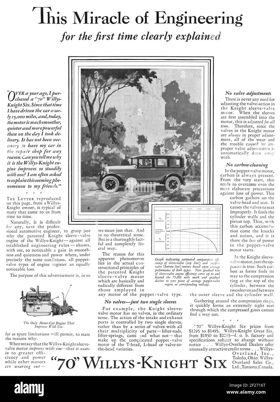 1927 publicité américaine pour le « 70 » Willy-Knight six automobile. Banque D'Images