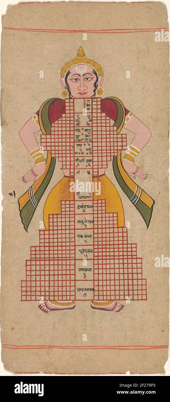 Triloka: Purusha, het driedelig universum.Purusha est le premier cosmos dans les cosmogrammes de jaïne, sa robe indique les trois niveaux de l'univers, appelé le Triloka. Au-dessous et au-dessus de la, une double ligne de cadre rouge ; feuille irrégulière et endommagée sur les bords. Banque D'Images