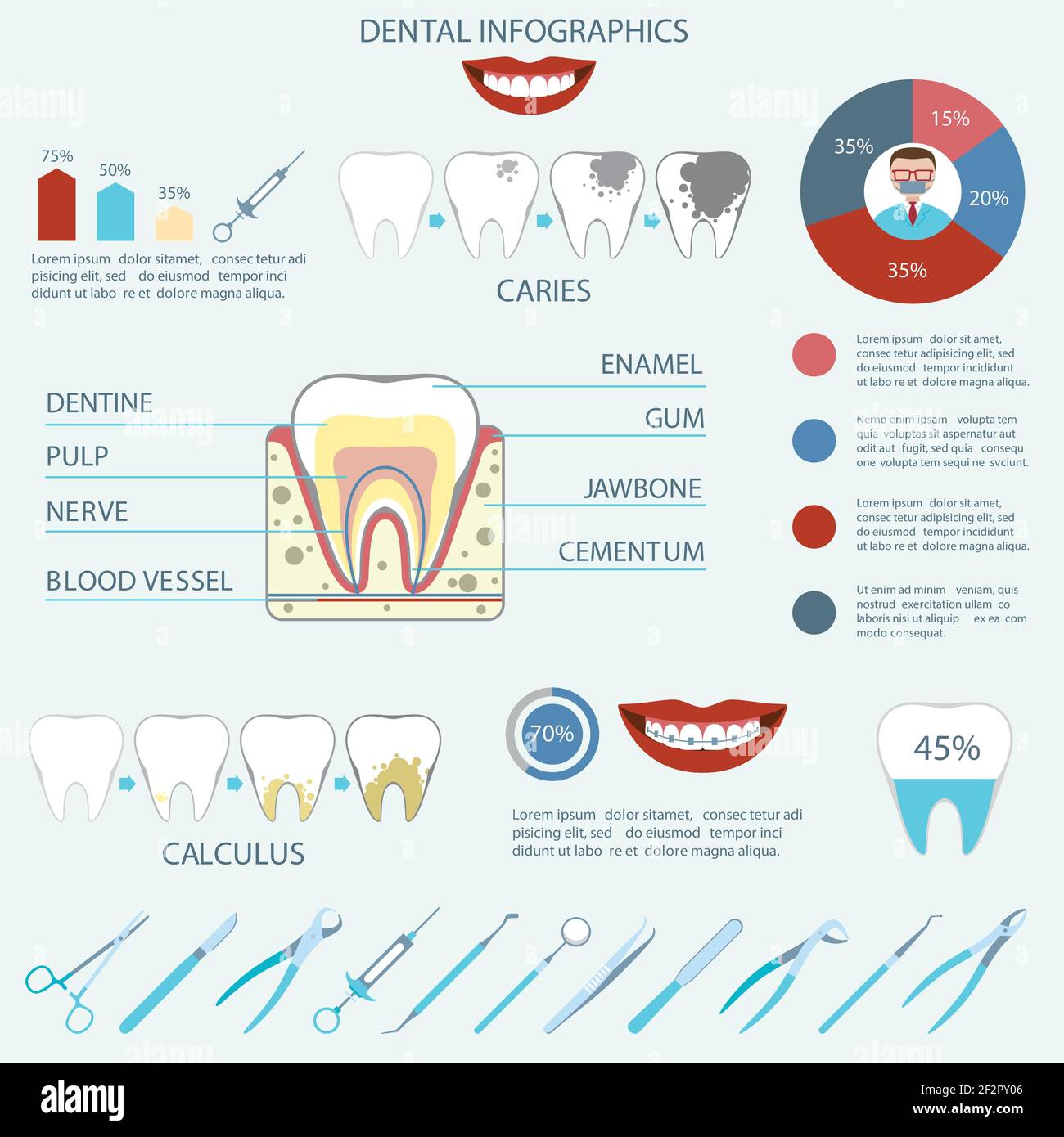 Ensemble d'infographies des instruments de soins dentaires avec graphique à dents et à secteurs illustration vectorielle Illustration de Vecteur