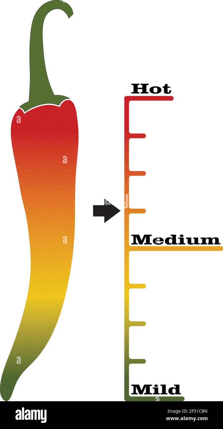 Conception à échelle thermique de Scoville, adaptée à l'étiquetage informatif des sauces chaudes ou des aliments chauds. Illustration de Vecteur