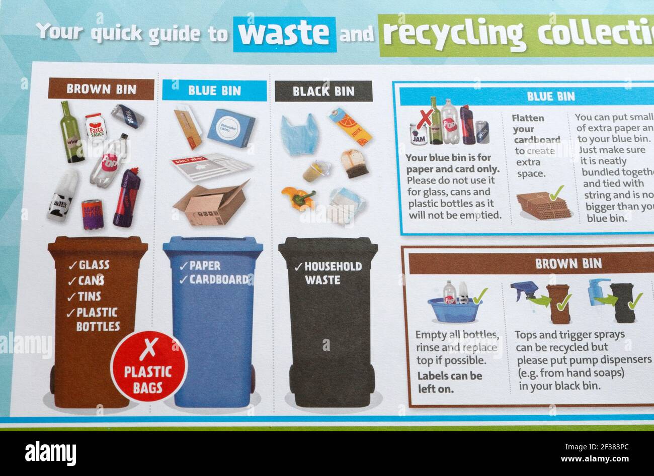 Guide de collecte des déchets et du recyclage Banque D'Images