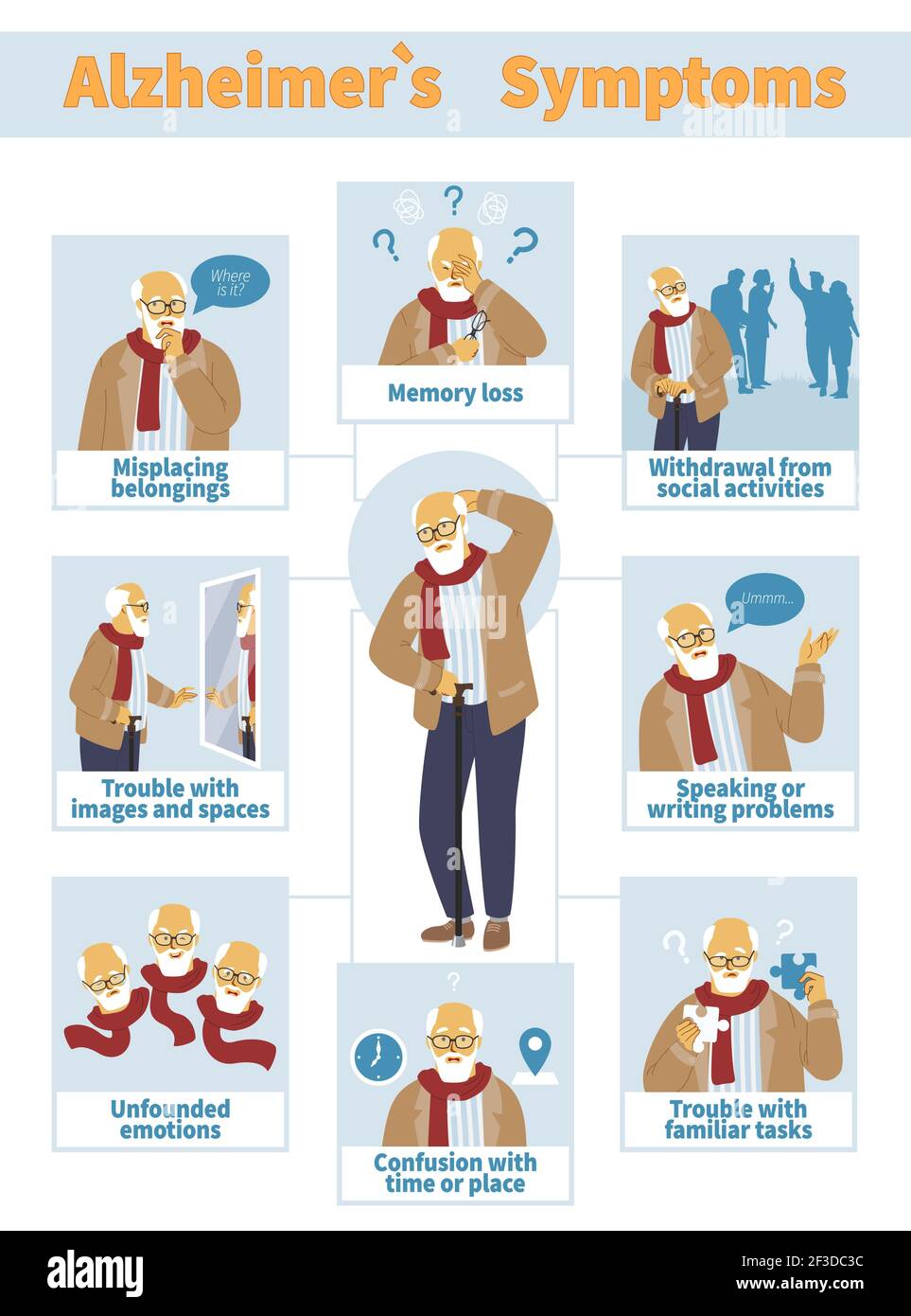 Infographie sur le vecteur des symptômes de la maladie d'Alzheimer ...