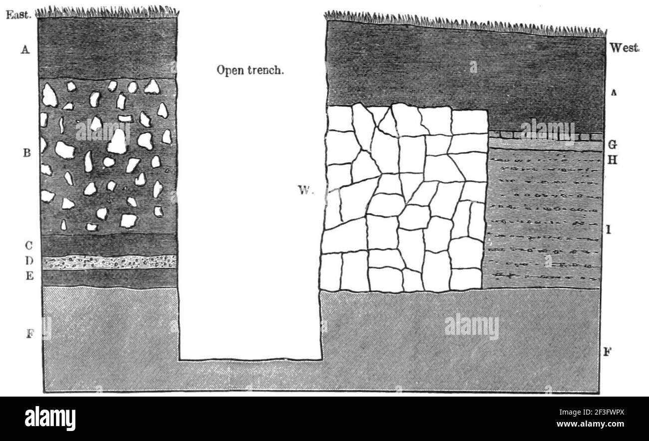 Section de la fondation d'une ancienne villa romaine. Banque D'Images