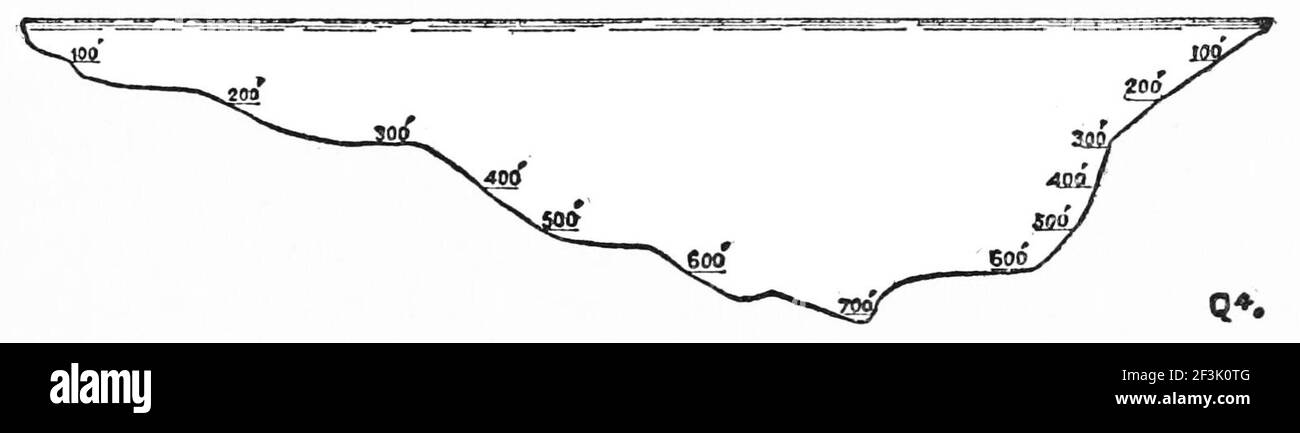 Section du lac ontario montrant une vallée submergée. Banque D'Images