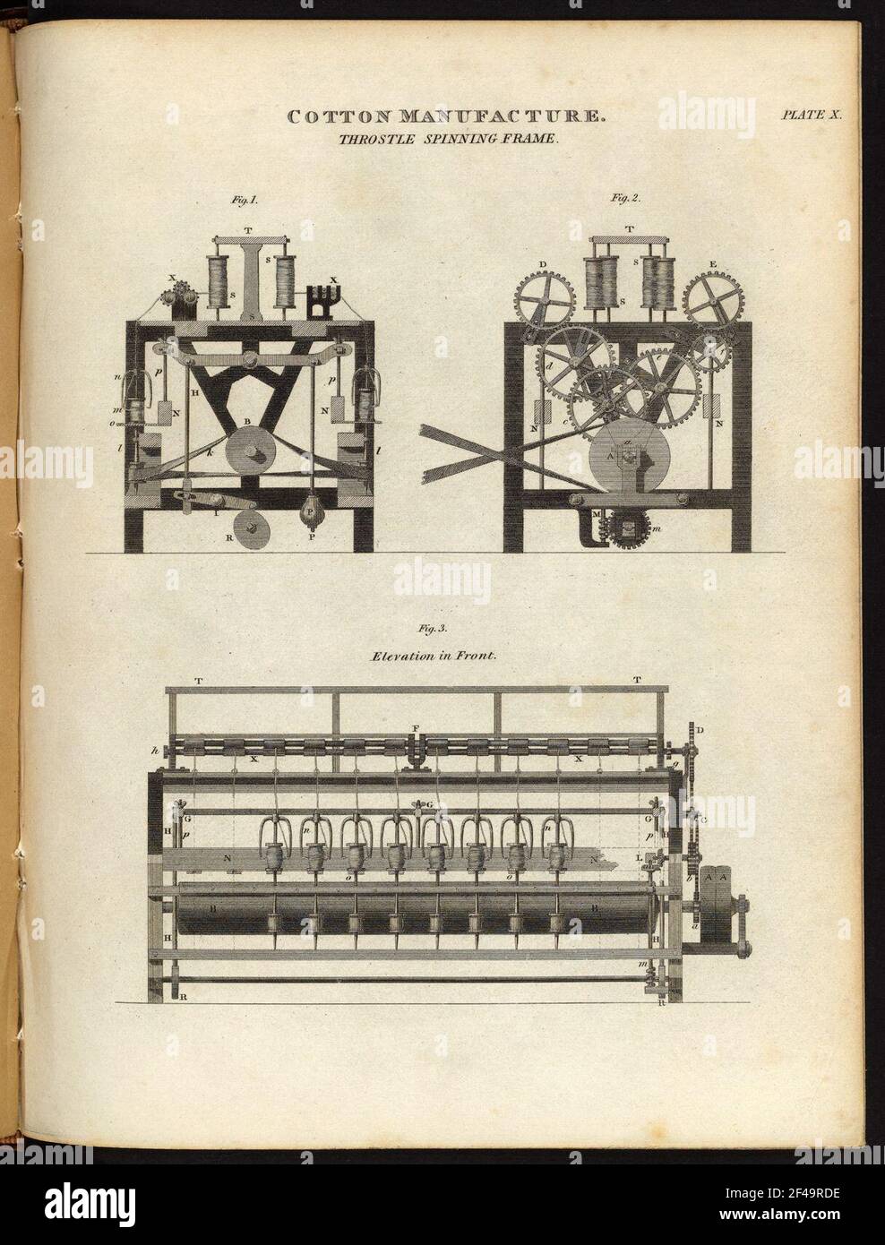 Fabrication du coton. Cadre rotatif Throstle Banque D'Images Fabrication du coton. Cadre rotatif Throstle Banque D'Images