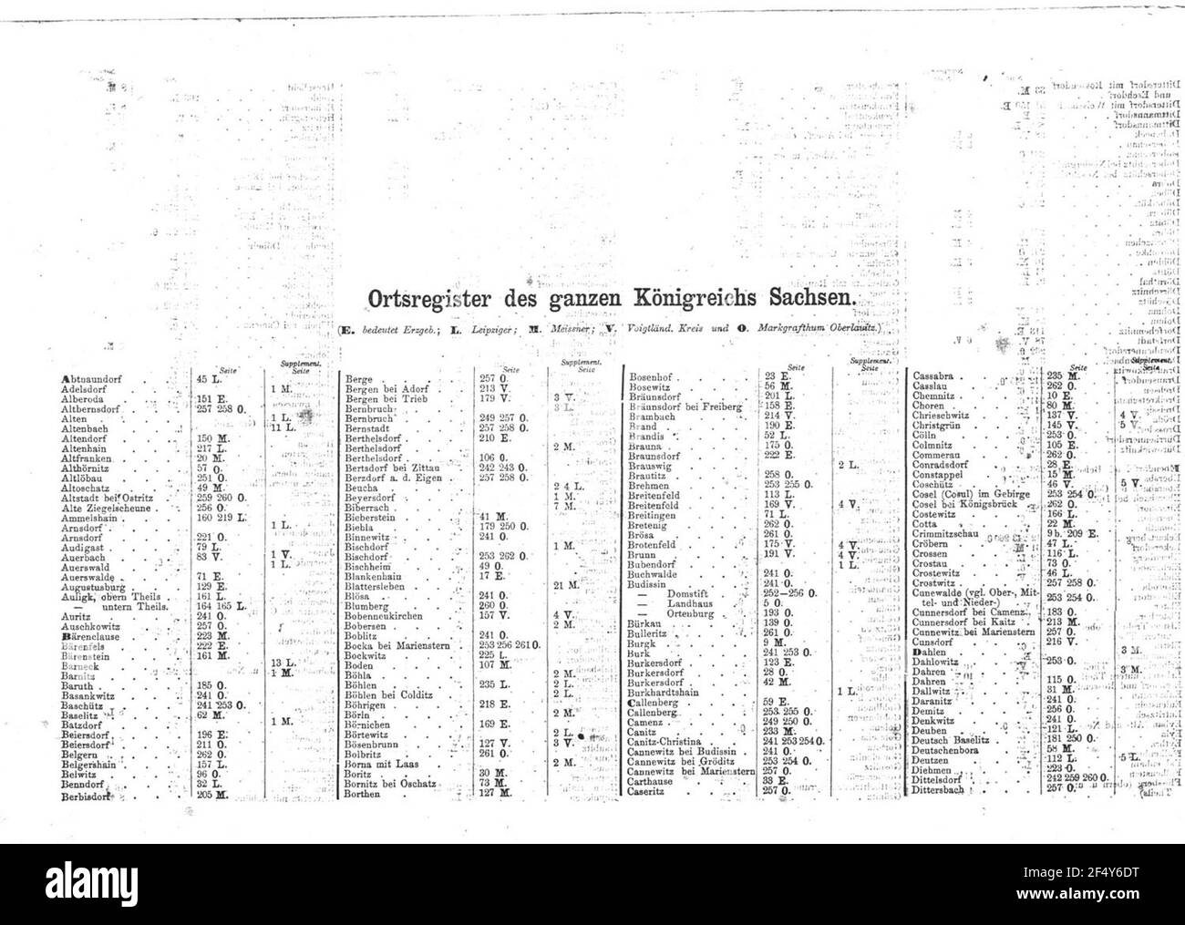 Ortsregister Banque D'Images