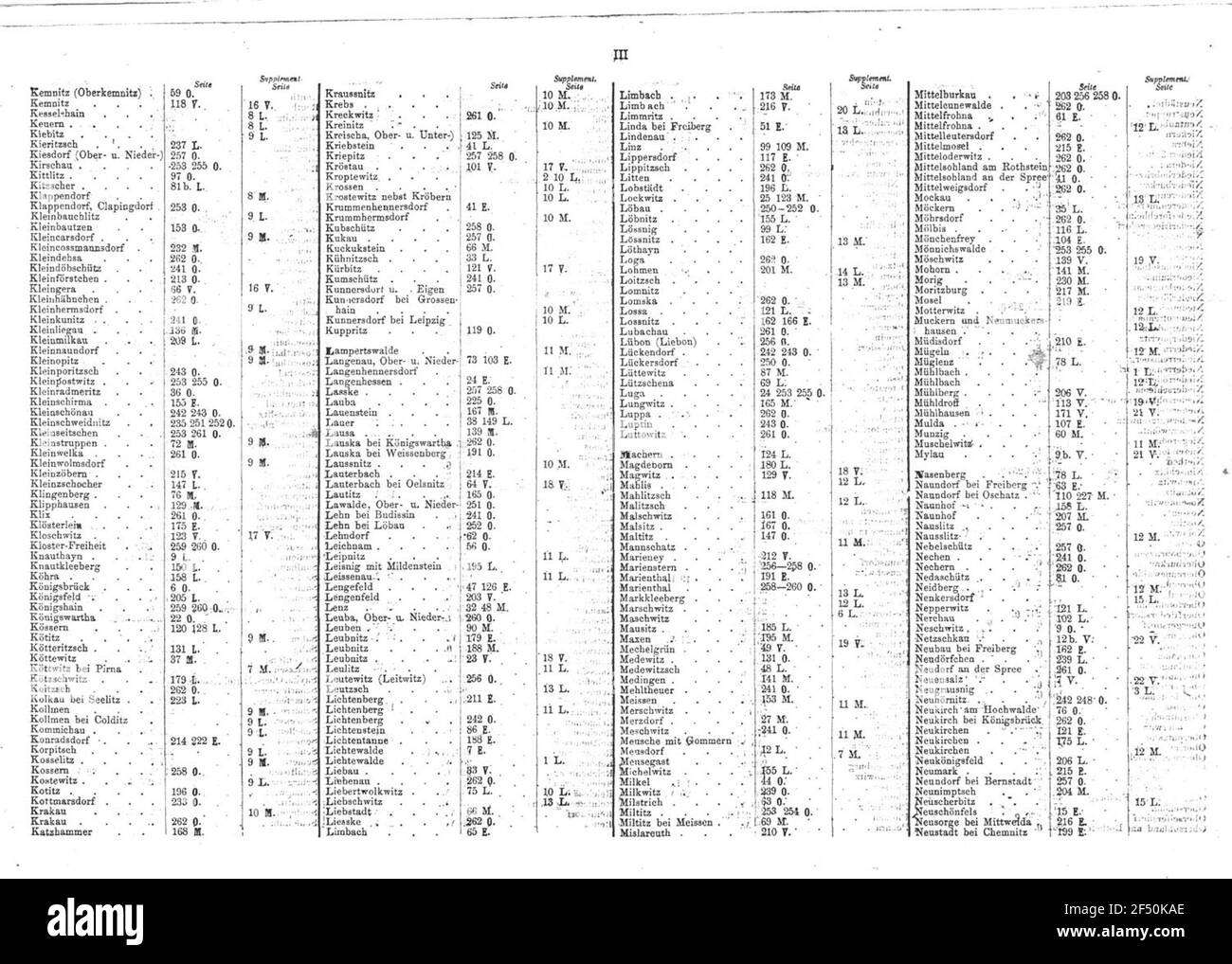 Ortsregister Banque D'Images