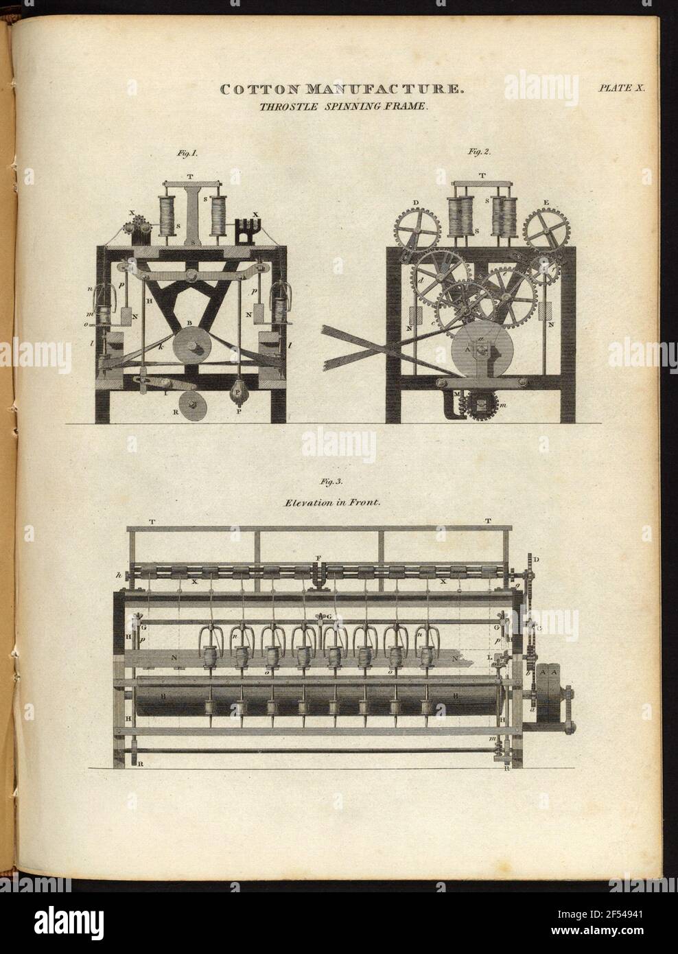 Fabrication du coton. Cadre rotatif Throstle Banque D'Images Fabrication du coton. Cadre rotatif Throstle Banque D'Images