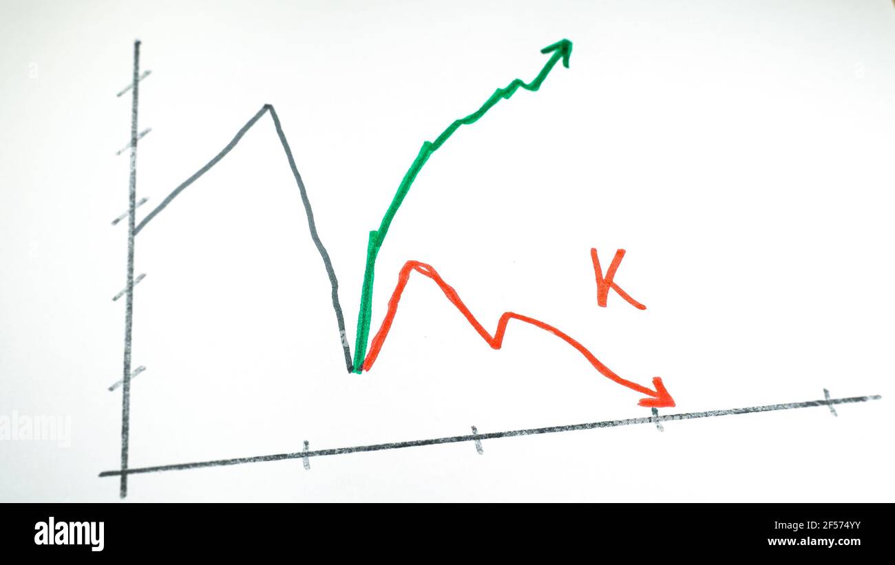 Graphique linéaire montrant un rétablissement en forme de K de la crise pandémique. Banque D'Images