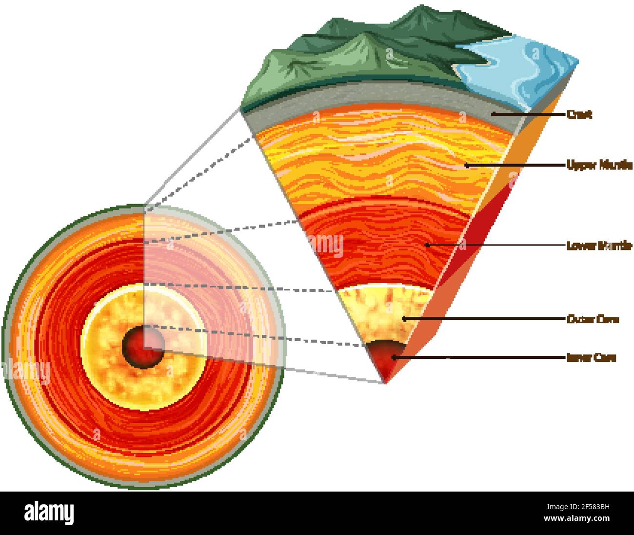 Illustration tectonique des plaques de terre isolées Illustration de Vecteur