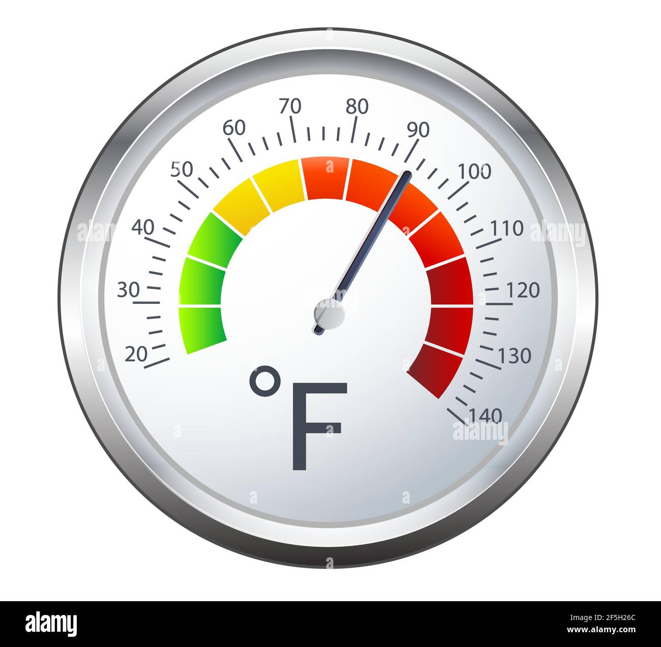 Indicateur de température des aliments - échelle en degrés Fahrenheit - icône en EPS 10 fichier Illustration de Vecteur