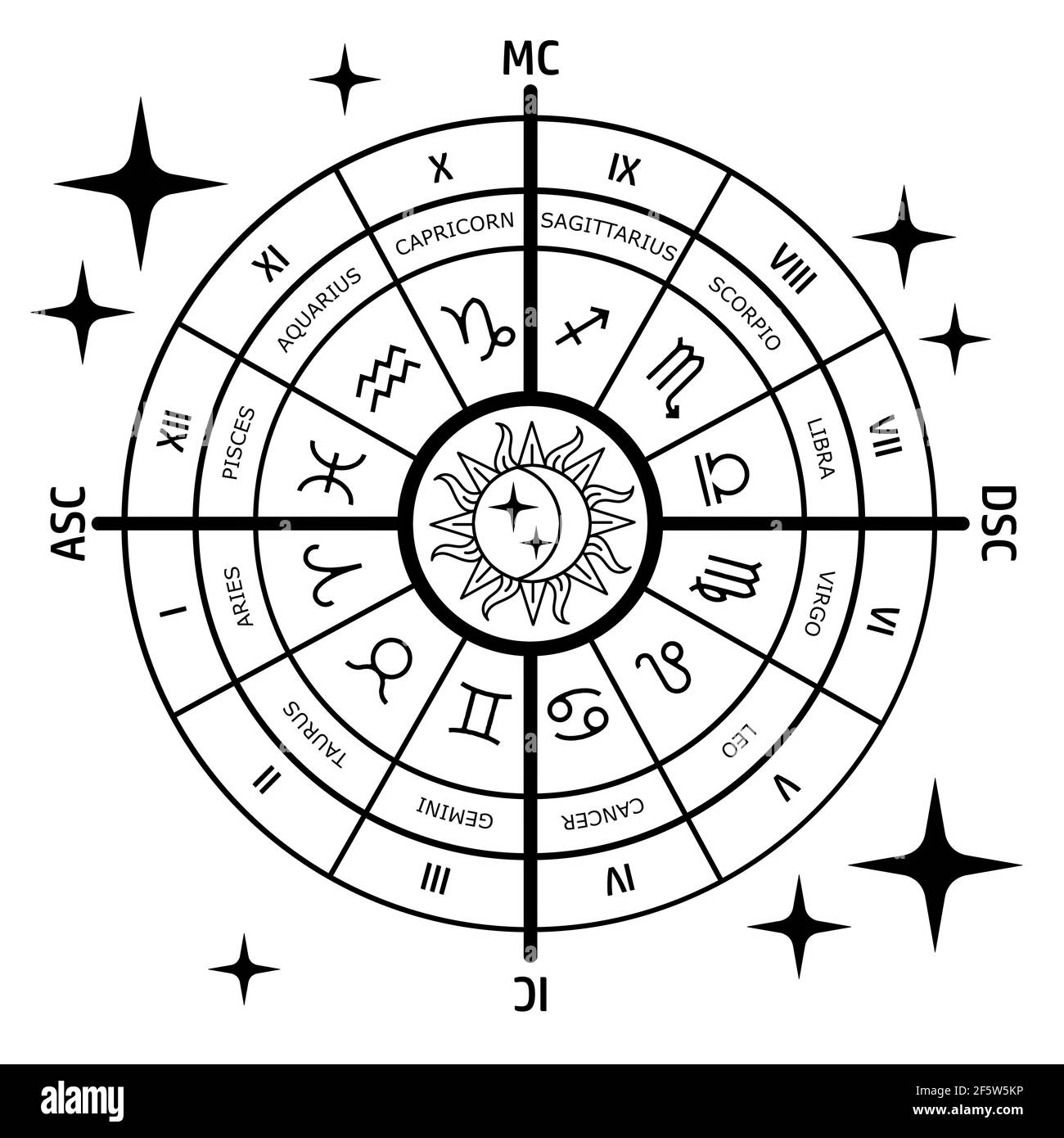 Carte d'astrologie - signes du zodiaque Photo Stock - Alamy