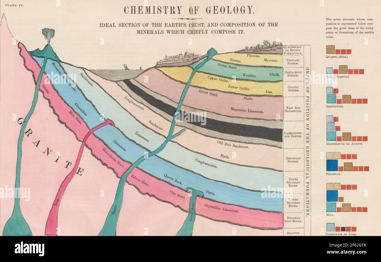 Chimie de la géologie, 1856 Banque D'Images