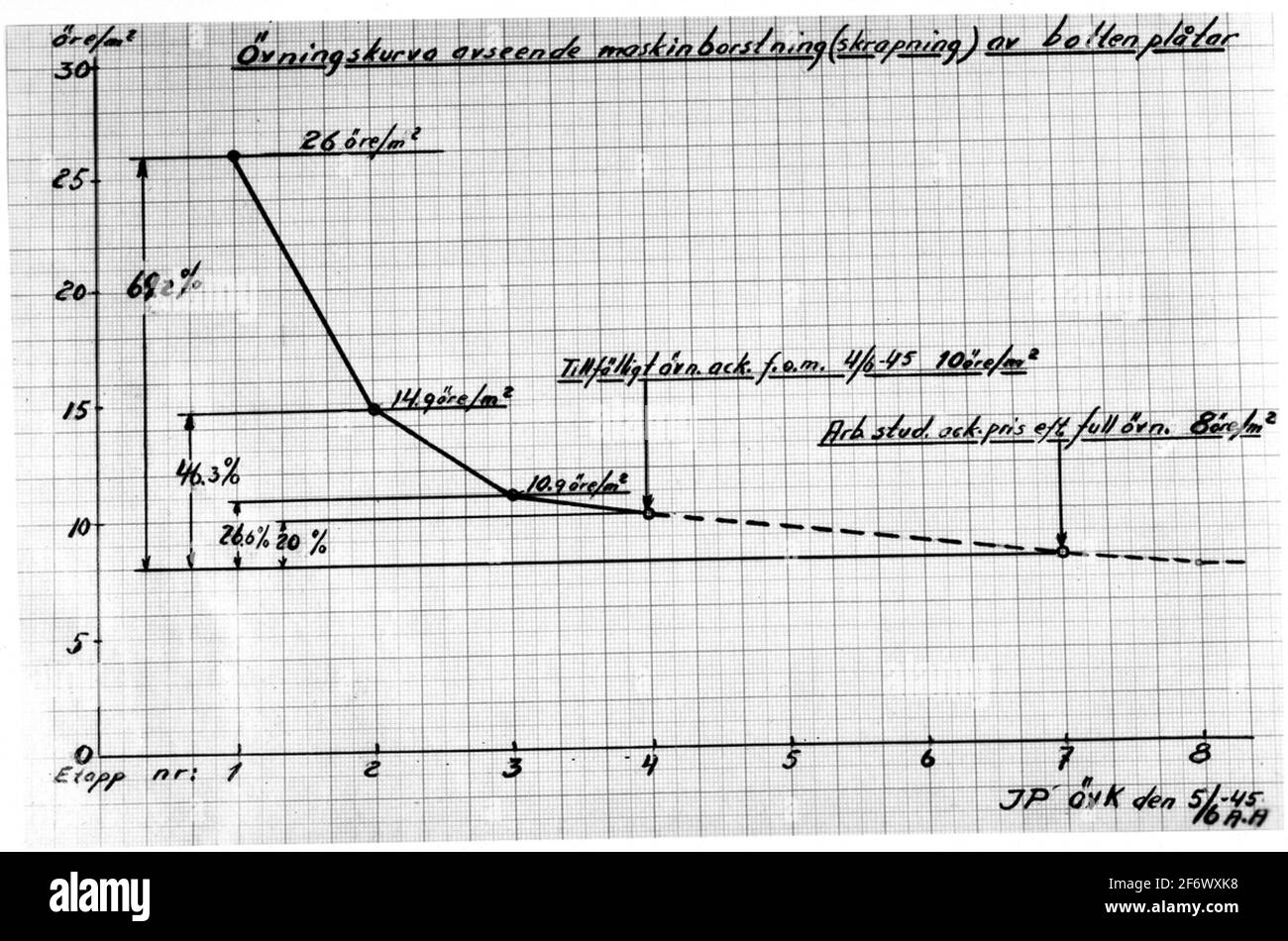 Suède, Blekinge, Blekinge, Karlskrona, Karlskrona, Port de plaisance externe (représenté, ville).Suède, Blekinge, Blekinge, Karlskrona, Karlskrona, External War Gogs (représenté, ville) Banque D'Images