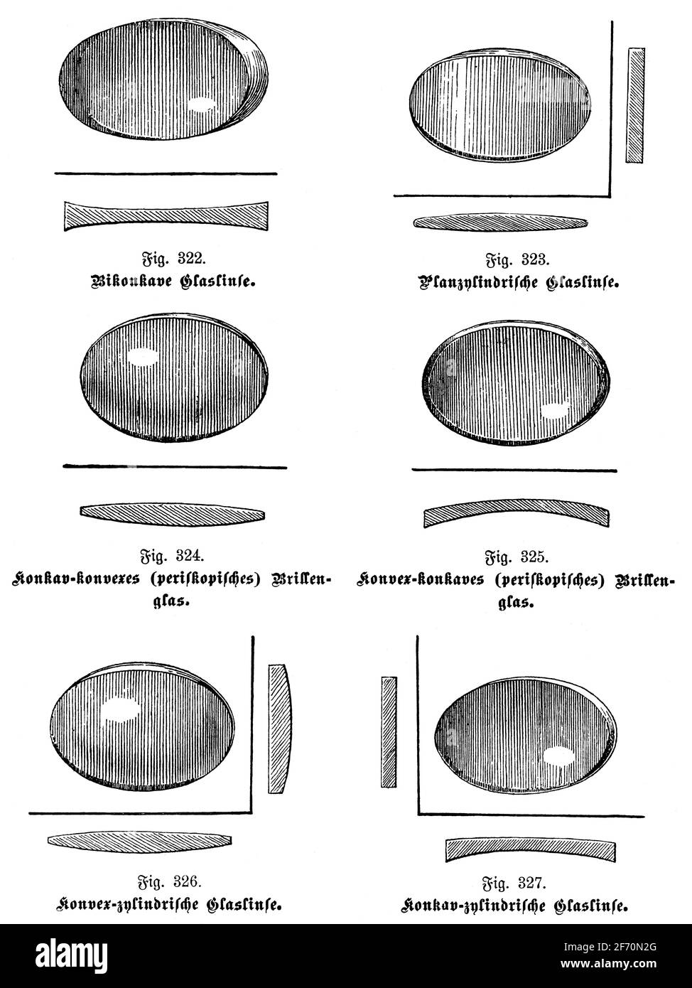 Différents types de lentilles optiques pour lunettes. Illustration du 19e siècle. Allemagne. Arrière-plan blanc. Banque D'Images