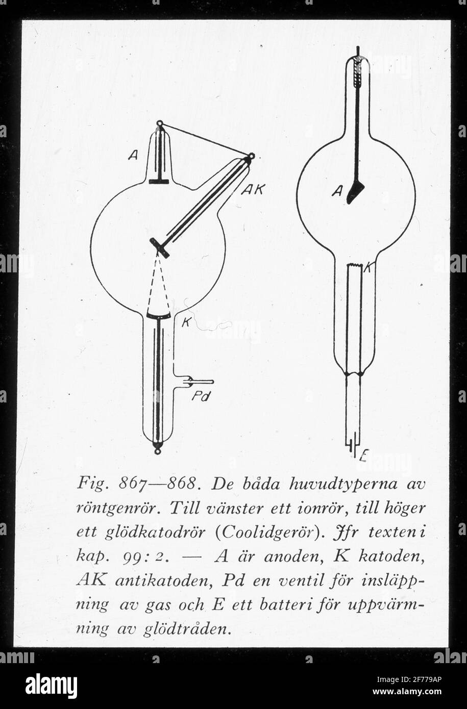 Image de Skioticon du Département de la photographie de l'Institut royal de technologie. Utilisation par le professeur Helmer Bäckström comme matériel de conférence. Bäckström a été le premier professeur suédois de photographie à l'Institut royal de technologie de Stockholm 1948-1958.de, les deux principaux types de tubes à rayons X. A gauche un tube ionique, à droite un tube cathodique phosphorescent (tube Coolid). L'anode, la cathode K, l'anti-cathode AK, PD une valve pour gazéification du gaz et chaque batterie pour chauffer le filament. Bäckström, Helmer. Manuel photographique. Autre édition révisée. Nature et culture. Stockholm. 1948. p. 1103. Banque D'Images