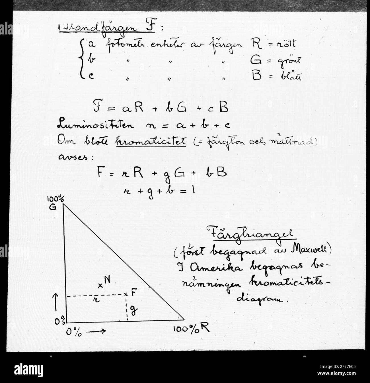 Image de Skioticon du Département de la photographie de l'Institut royal de technologie. Utilisation par le professeur Helmer Bäckström comme matériel de conférence. Bäckström a été le premier professeur suédois de photographie au Royal Institute of Technology de Stockholm 1948-1958.Black, color, saturation, color triangle. Banque D'Images
