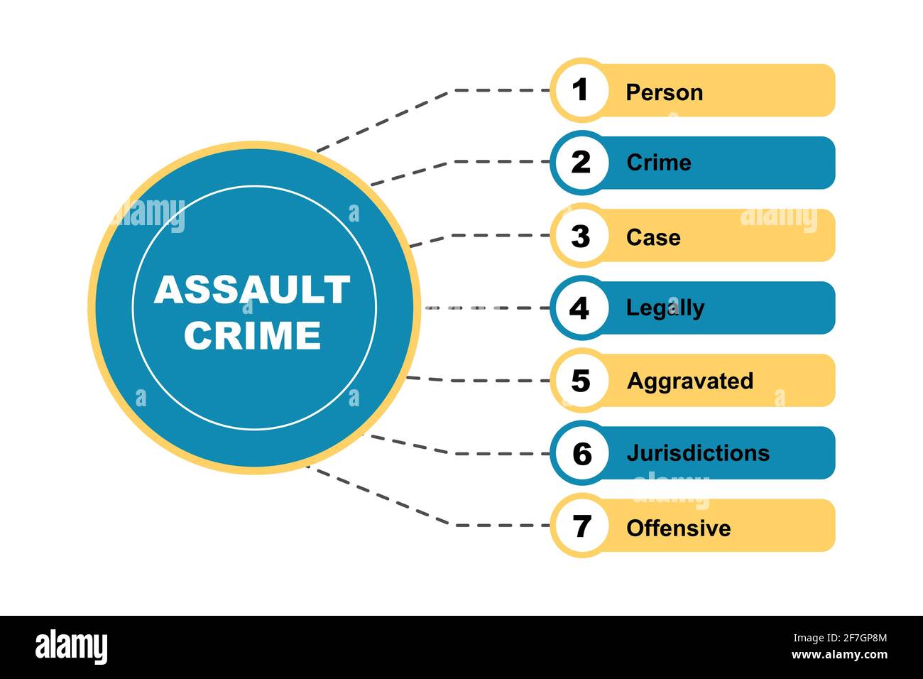 Concept de diagramme avec texte et mots-clés de crime d'agression. EPS 10 isolé sur fond blanc Illustration de Vecteur