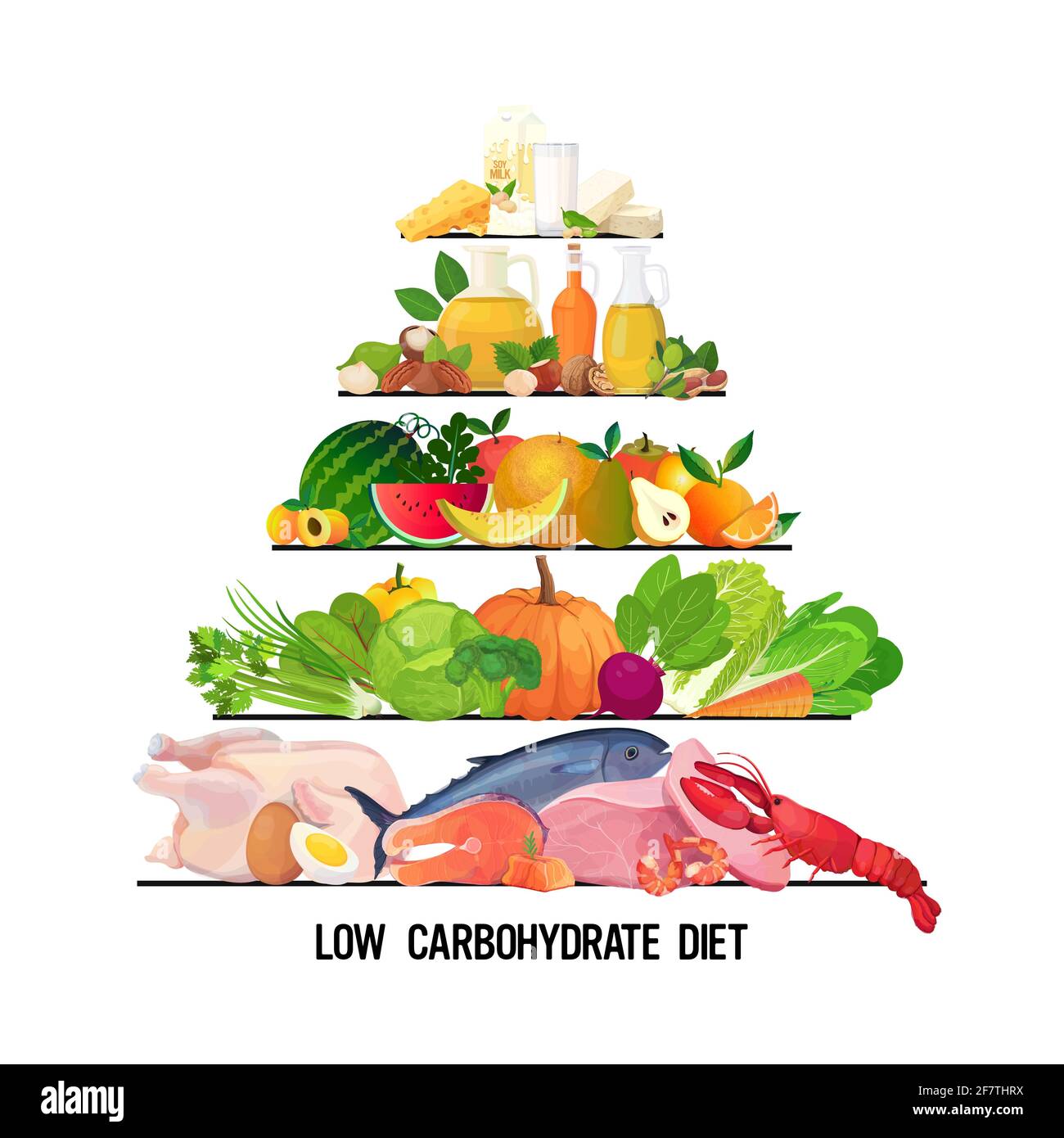 Pyramide Alimentaire Du Régime Keto. Régime Cétogène. Vecteur Clip Art  Libres De Droits, Svg, Vecteurs Et Illustration. Image 142703139