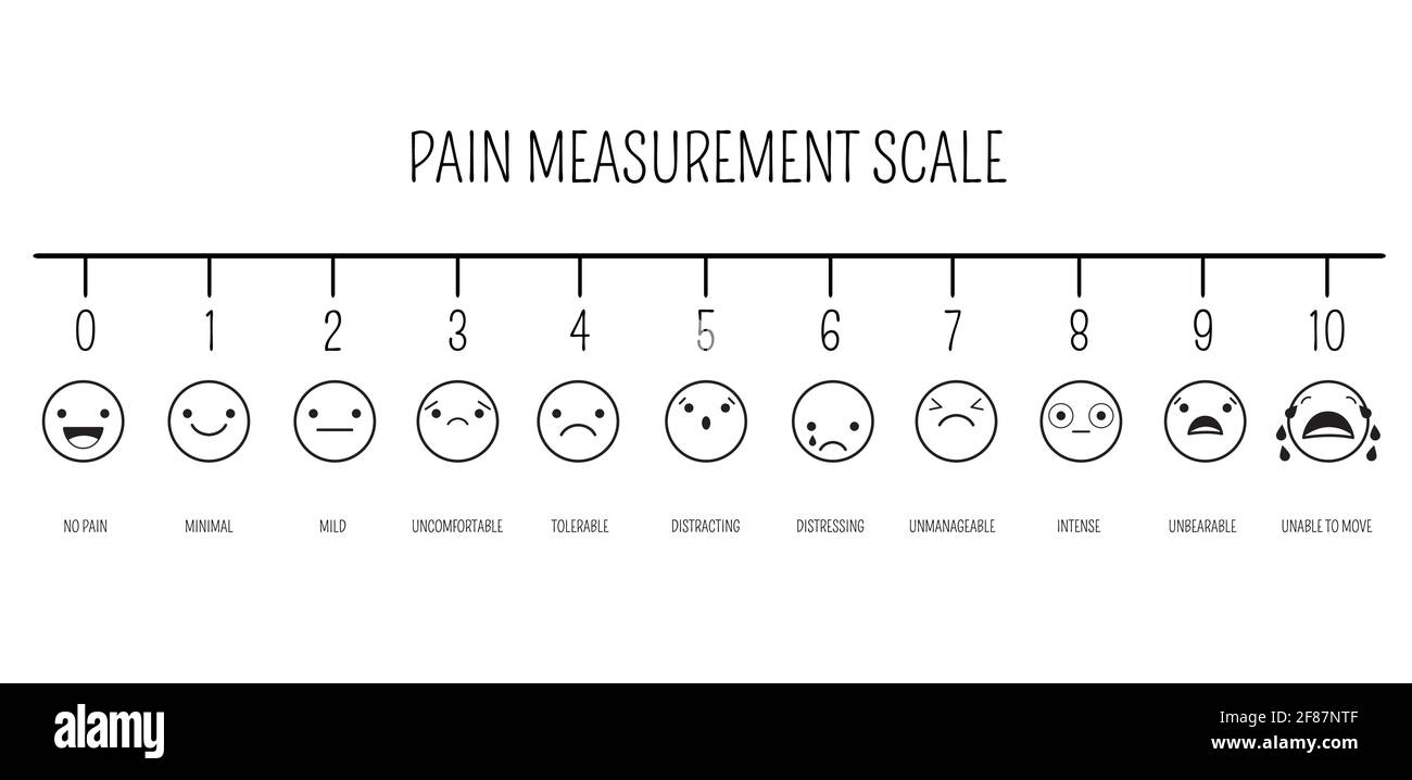 Échelle horizontale de mesure de la douleur. Icônes émoji avec couleur de remplissage pour l'outil d'évaluation. Douleur de stress indicateur de niveau avec des visages souriants. Douleur Diagno médical Illustration de Vecteur