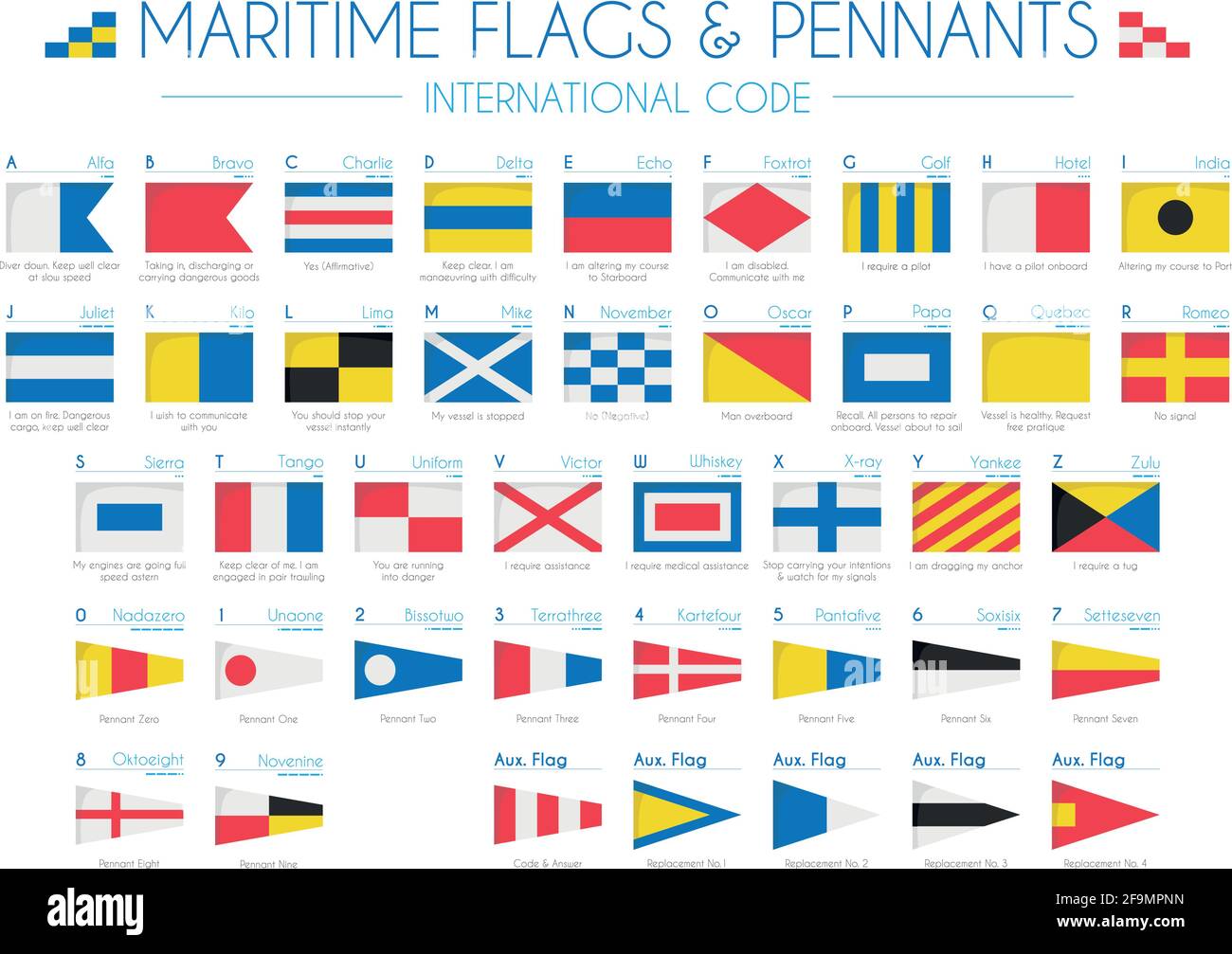 Illustration du vecteur du code international des drapeaux maritimes et des fanions Illustration de Vecteur
