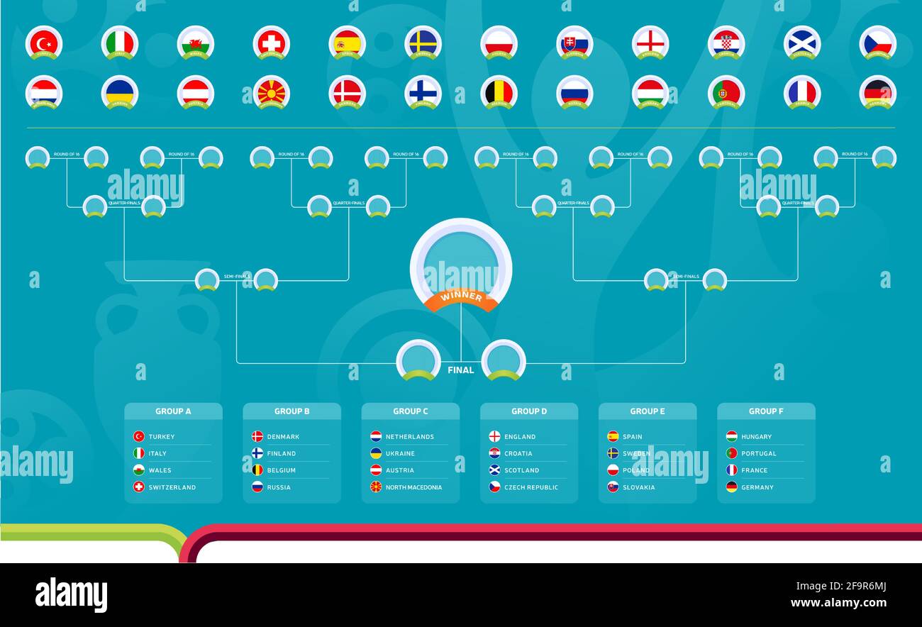 Programme européen des matchs 2020, crochet du tournoi. Tableau des  résultats du football, drapeaux des pays européens participant au knockout  final du championnat Image Vectorielle Stock - Alamy
