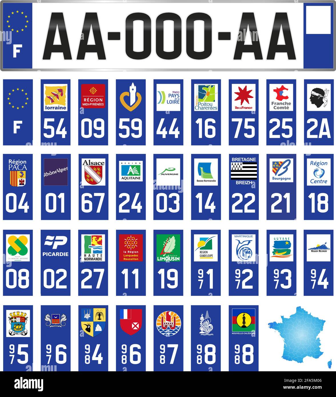 Collection de plaques d