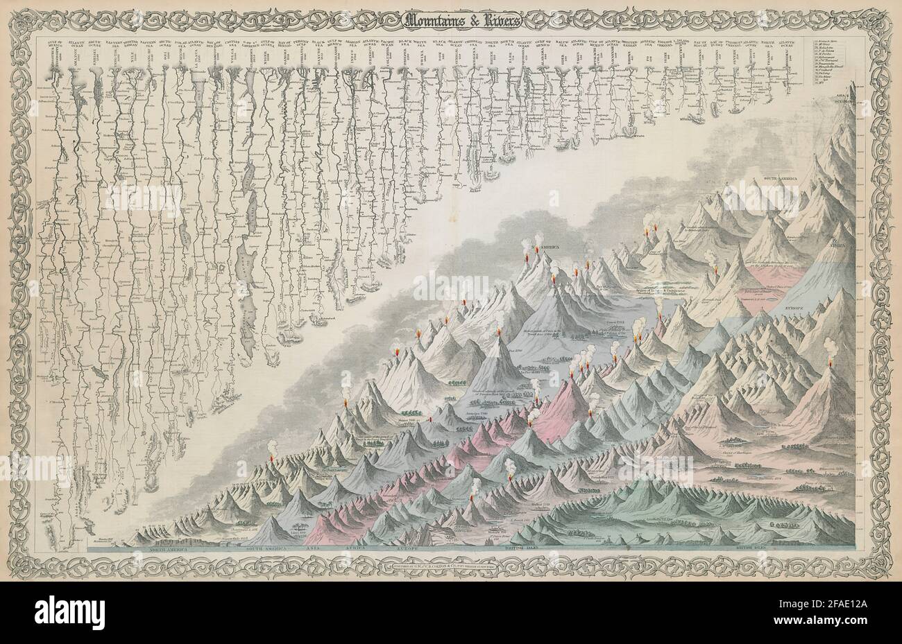 Les plus hautes montagnes du monde les plus longues rivières. Carte antique décorative COLTON 1869 Banque D'Images