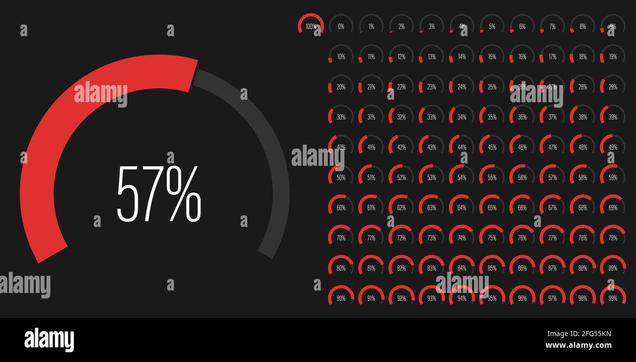 Ensemble de diagrammes de pourcentage d'arc mesure la barre de progression de 0 à 100 prêt à l'emploi pour la conception Web, l'interface utilisateur ou l'infographie - indicateur avec rouge Illustration de Vecteur