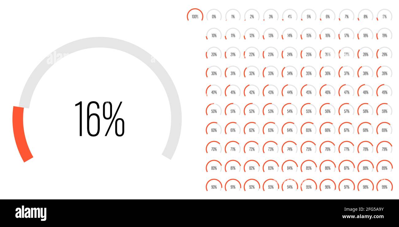Ensemble de diagrammes de pourcentage d'arc mesure la barre de progression de 0 à 100 prêt à l'emploi pour la conception Web, l'interface utilisateur ou l'infographie - indicateur avec orange Illustration de Vecteur