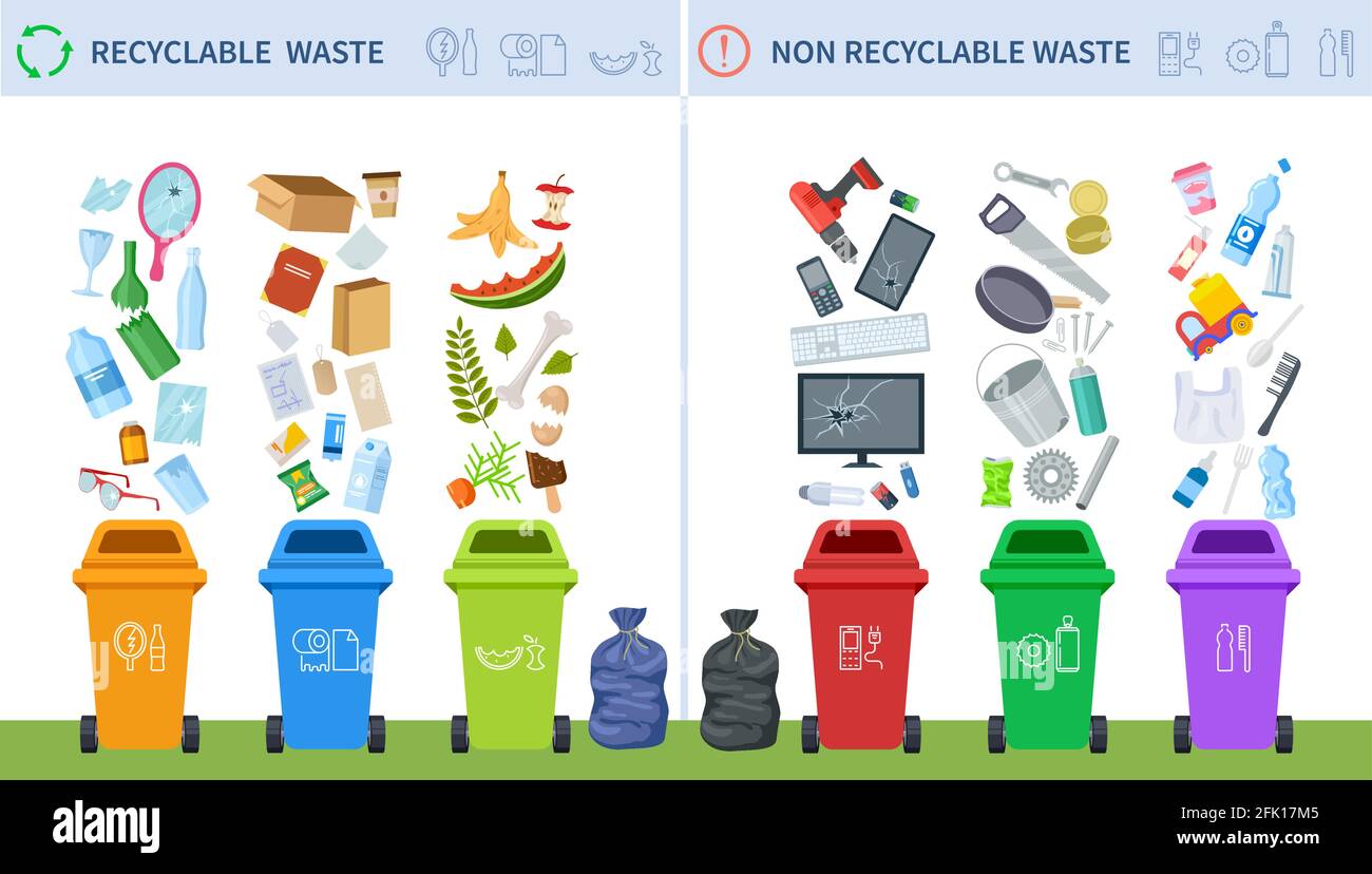 Recyclage des déchets. Gestion du recyclage des déchets, classification de la ségrégation des déchets. Infographie sur le tri des déchets. Dépliant sur le recyclage des vecteurs Illustration de Vecteur