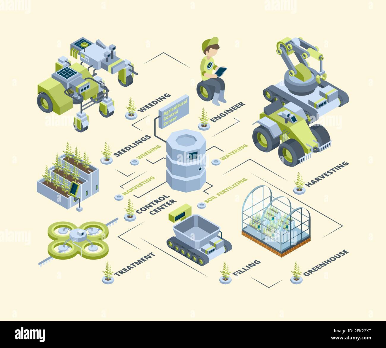 Ferme intelligente. Les machines agricoles à batterie drones tracteurs moissonneuses moissonneuses future technologie de la daïer panneaux solaires vecteur ferme isométrique Illustration de Vecteur