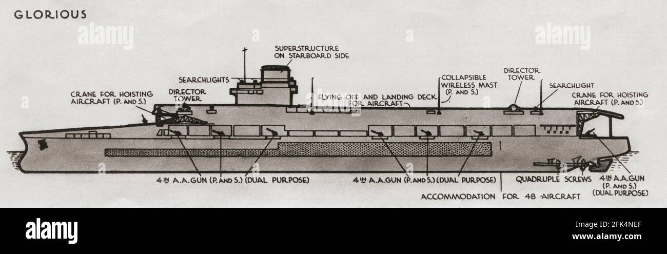 Diagramme du porte-avions HMS Glorious, construit en tant que grand croiseur léger en 1915-1917, il a été converti en 1924-1930. De navires de guerre britanniques, publié en 1940 Banque D'Images