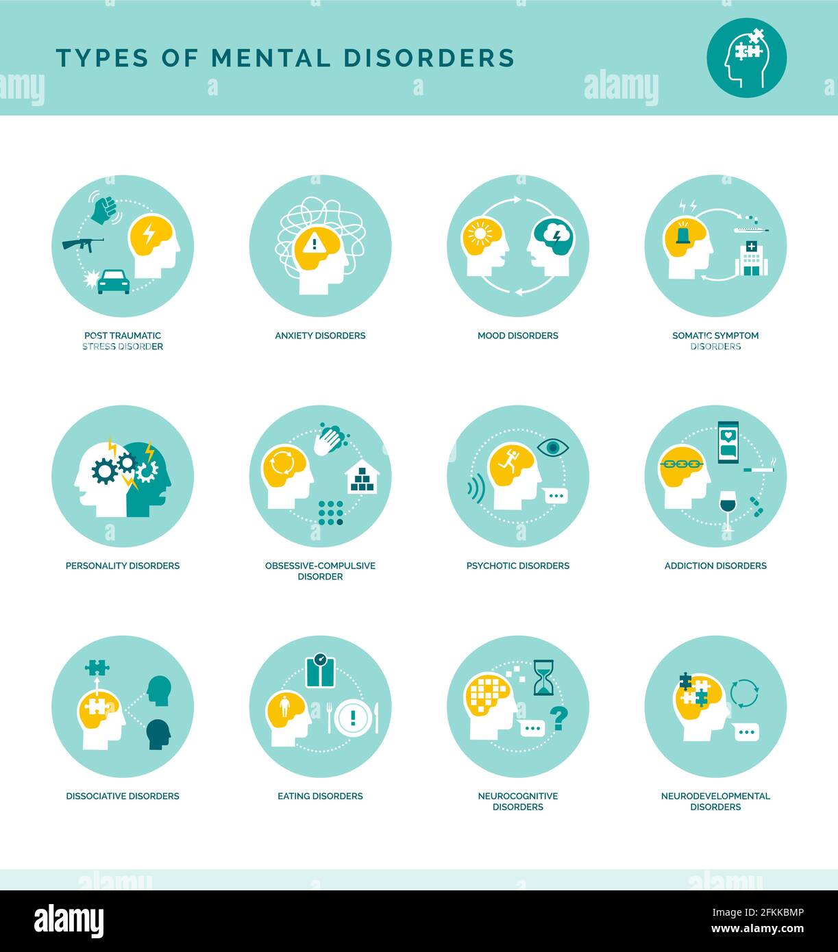 Types d'icônes de troubles mentaux ensemble, psychologie et concept de psychiatrie Illustration de Vecteur