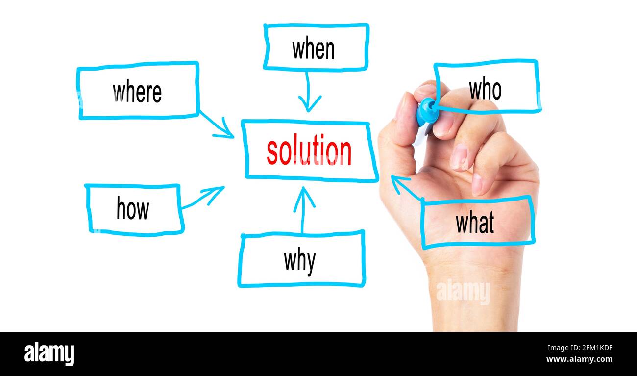 Concept de stratégie commerciale de dessin à la main avec marqueur bleu transparent carte Banque D'Images