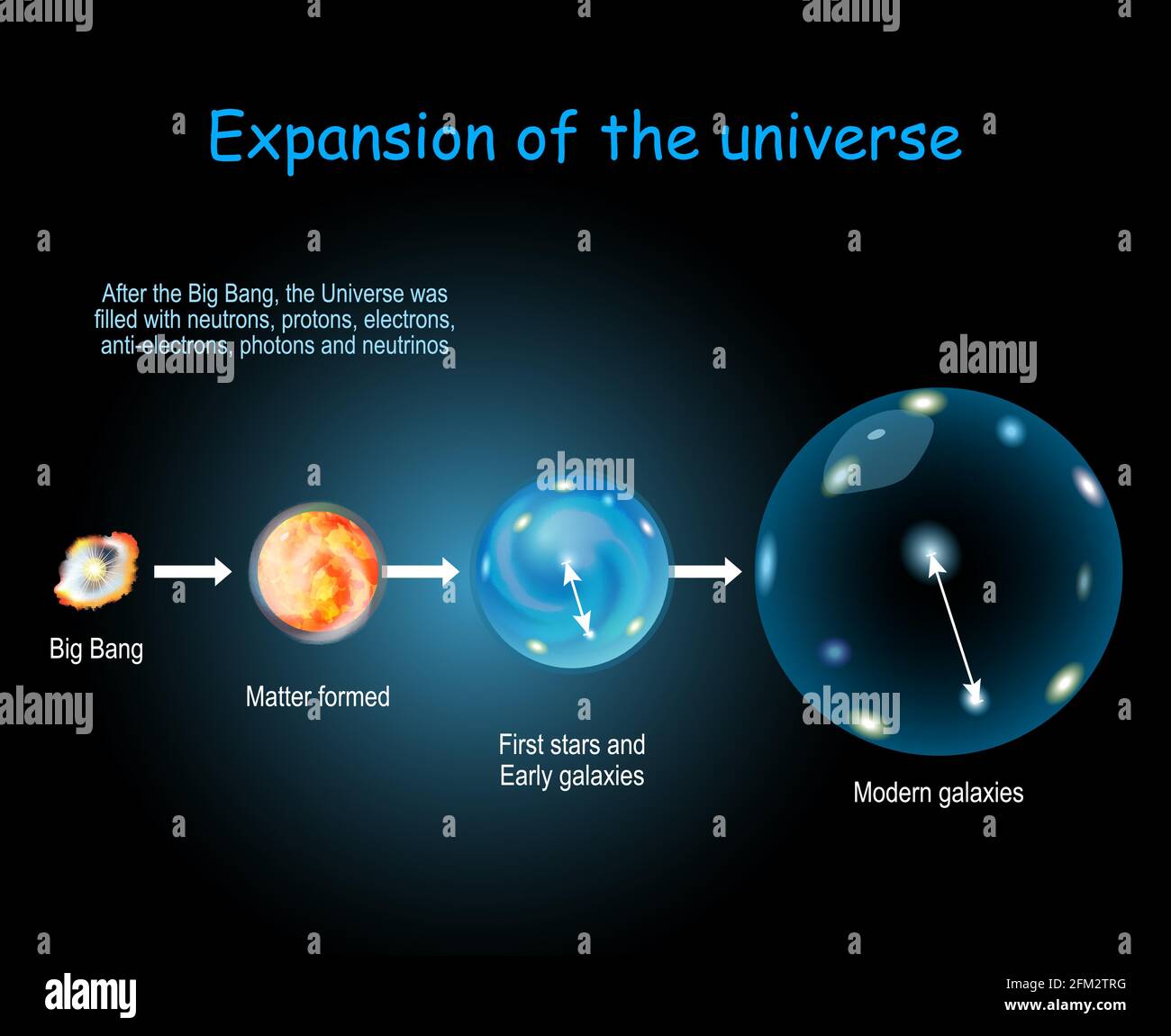 28 Septembre 1953 Edwin Hubble Qui A Fourni La Premi re Preuve De L 