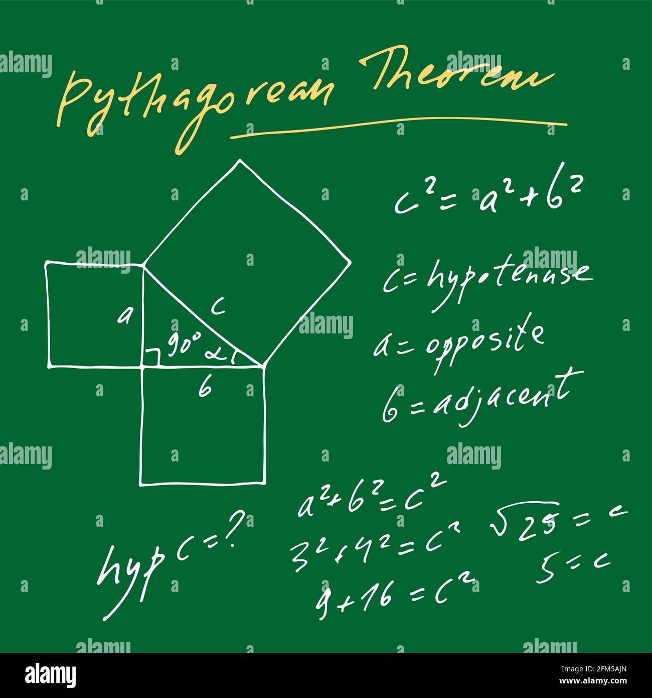 Ensemble de vecteurs trigonométriques manuscrits, texte dessiné à la main de la solution de théorème pythagore isolée sur fond vert de tableau noir, mathématique Illustration de Vecteur