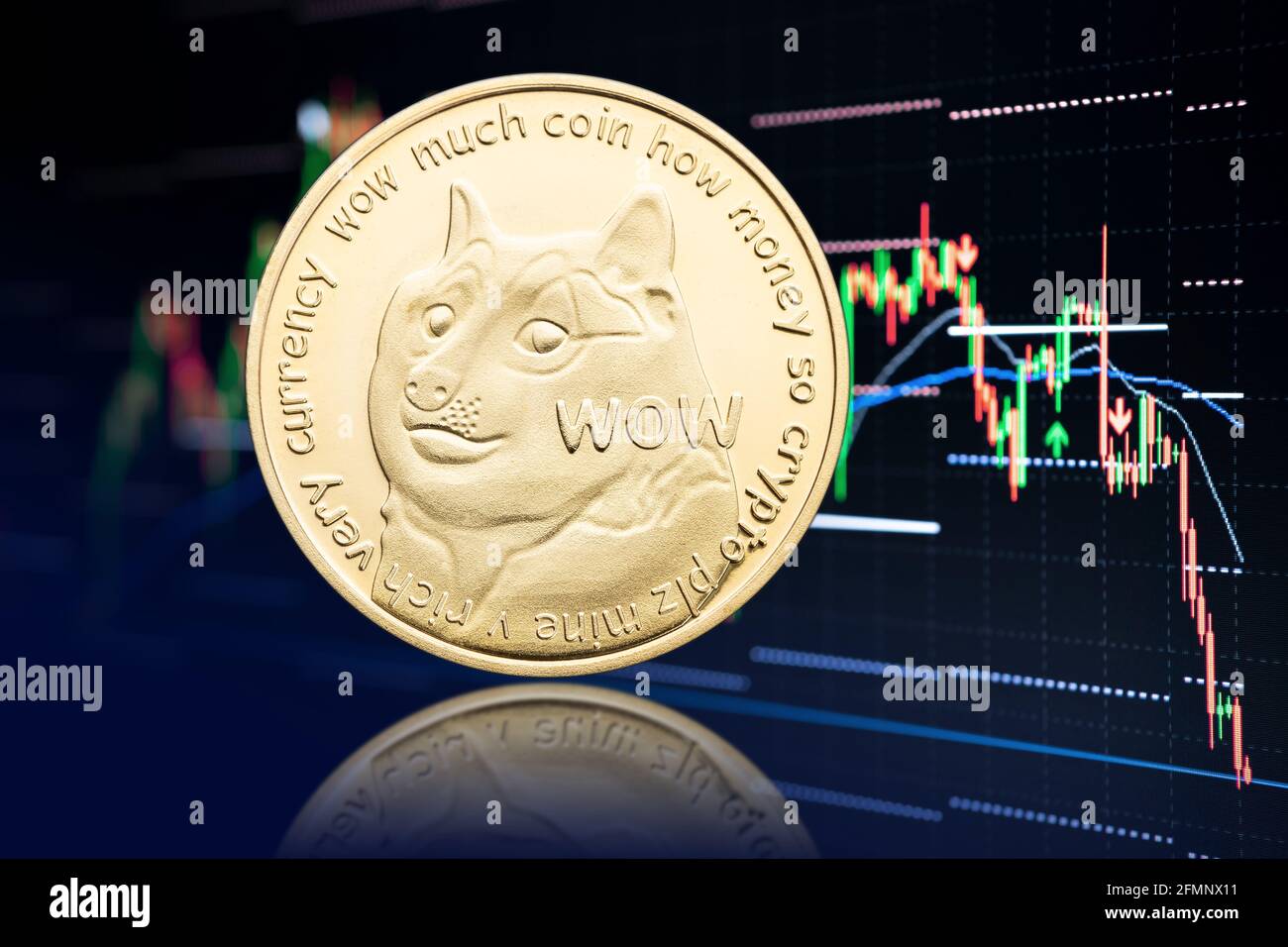 Toile de fond du tableau des pièces et des stocks Dogecoin avec baisse des  prix. Crypto-monnaie Photo Stock - Alamy