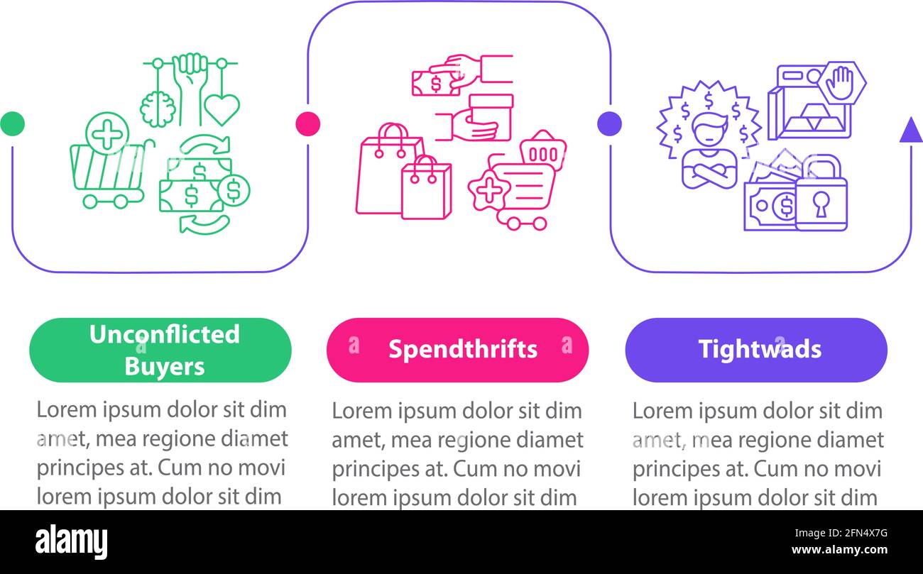 Modèle d'infographie de type « Consumer types Vector » Image ...