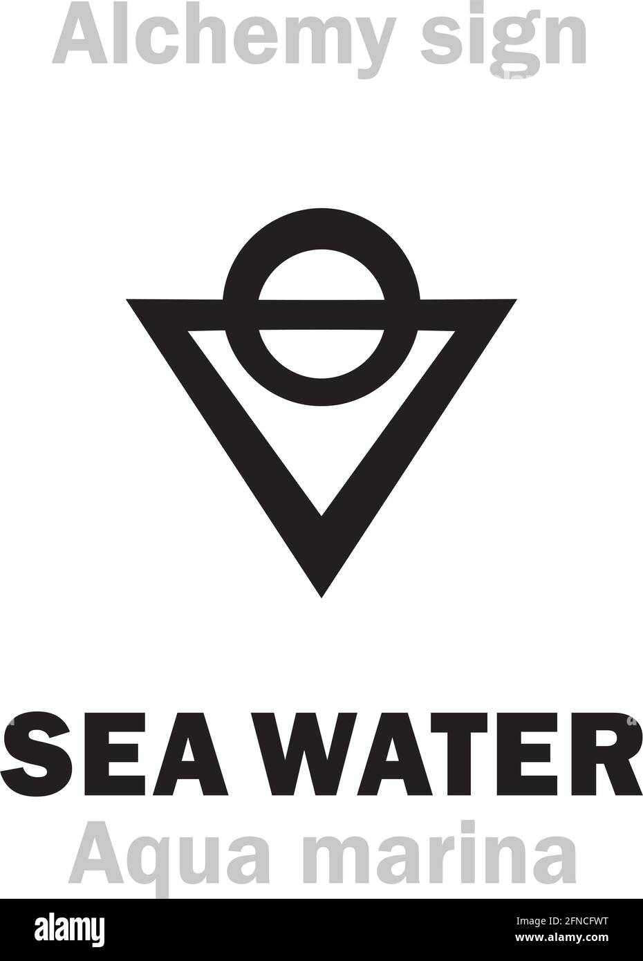 Alchimie Alphabet: EAU DE MER (Aqua Marina), eau de mer, eau salée (Aqua Salsa), Saline, saumure; aussi: Acqua salina, muria, salsura. Formule=[H₂O+NaCl]. Illustration de Vecteur