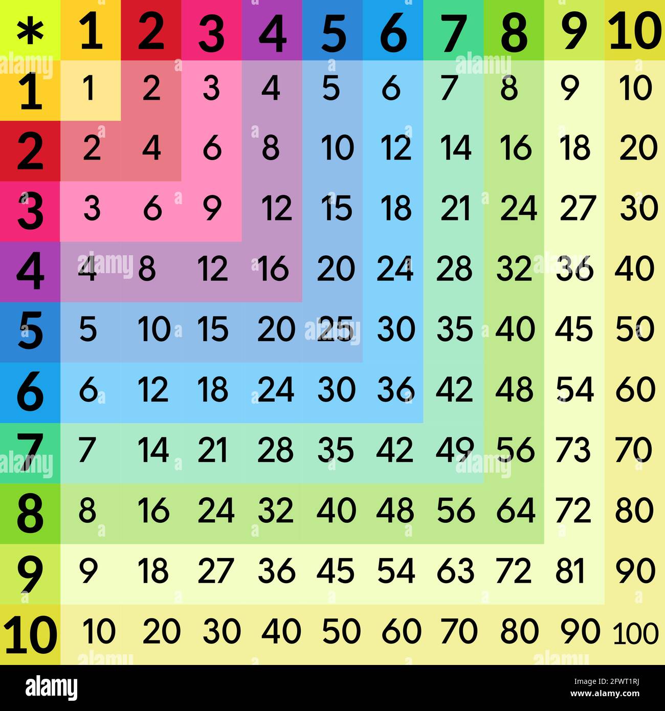 Table de multiplication Banque de photographies et d'images à haute  résolution - Alamy