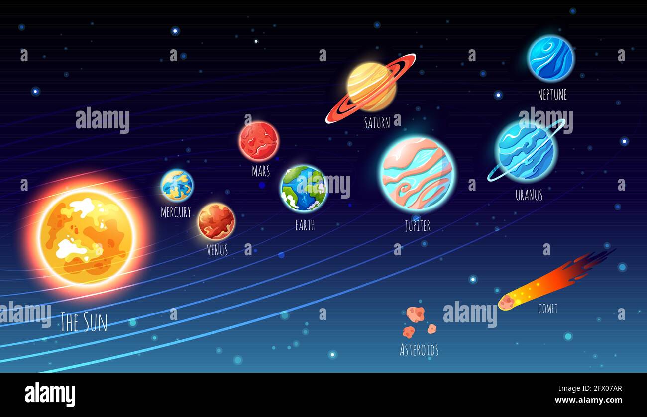 Système solaire cartoon planètes et leurs orbites. Illustration de Vecteur
